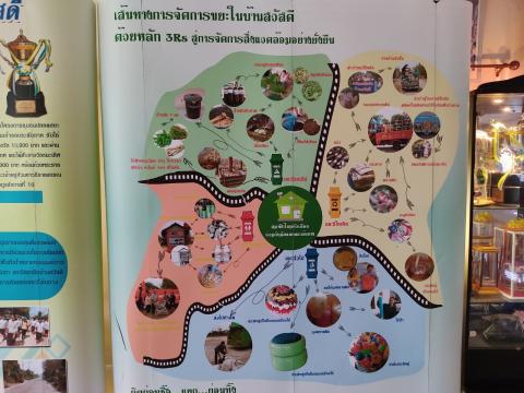 ศึกษาดูงานโครงการการเพิ่มประสิทธิภาพการบริหารจัดการขยะมูลฝอย